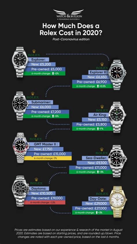 rolex watch price 2020|rolex watch market value.